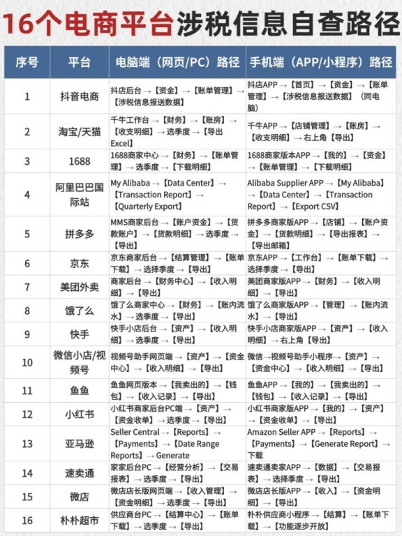 電商老板緊急集合!新稅規(guī)落地，10月報稅自查全攻略，手慢罰款翻倍